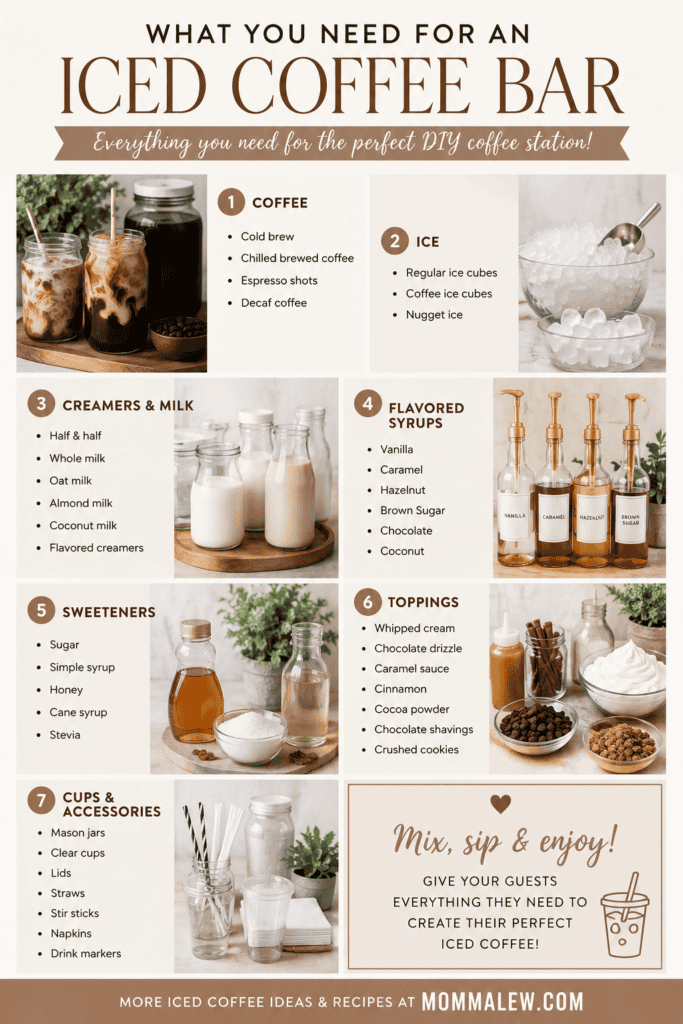 Infographic titled What You Need for an Iced Coffee Bar listing top Iced Coffee Bar Ideas like coffee, ice, creamers, syrups, sweeteners, toppings, and accessories to create a DIY iced coffee station, with images and decorative text.
