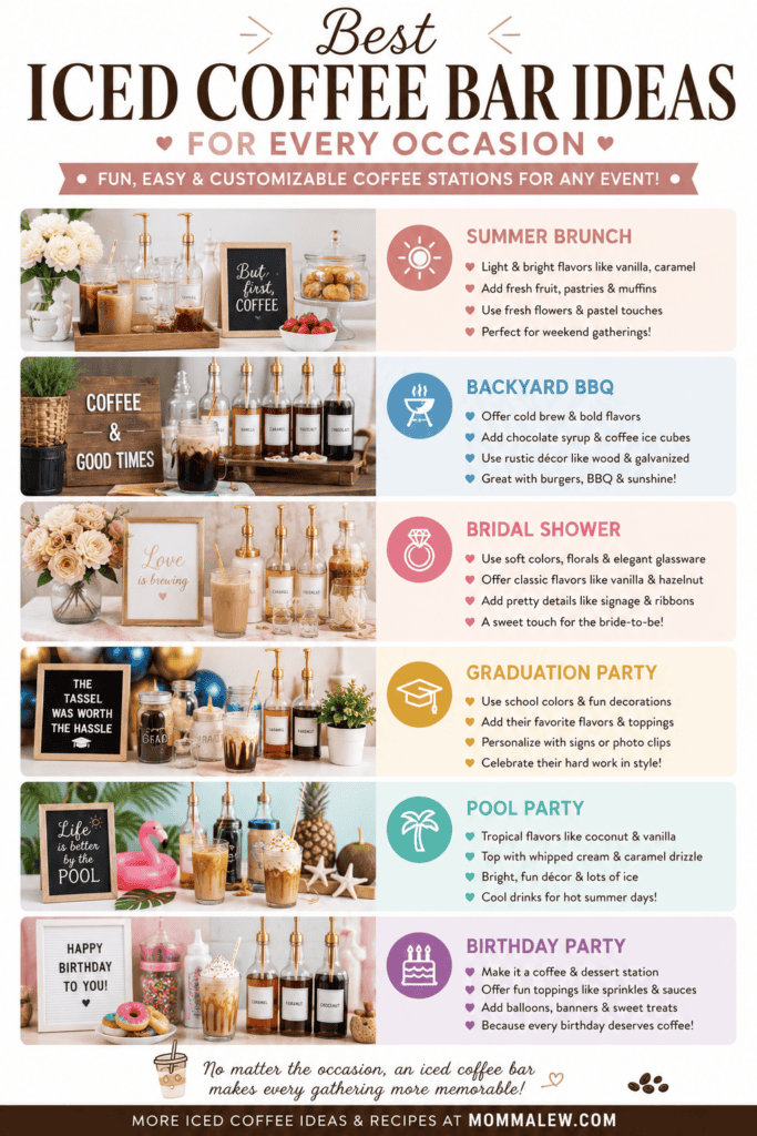 Infographic titled “Best Iced Coffee Bar Ideas for Every Occasion,” featuring creative iced coffee setups for summer brunch, BBQ, bridal shower, graduation, pool party, and birthdays with grouped coffee toppings and stylish decorative touches.